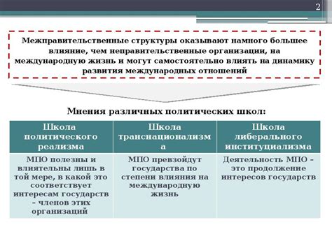 Критика Р швеллера и альтернативные подходы в международных отношениях