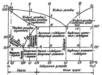 Критическая температура для металла