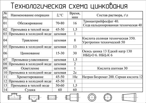 Критическая температура цинкового покрытия