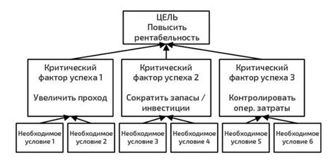 Критические аспекты расчета