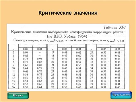 Критические значения радиуса сгиба