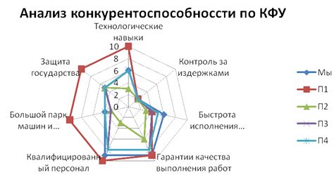 Критические факторы для определения размера металла