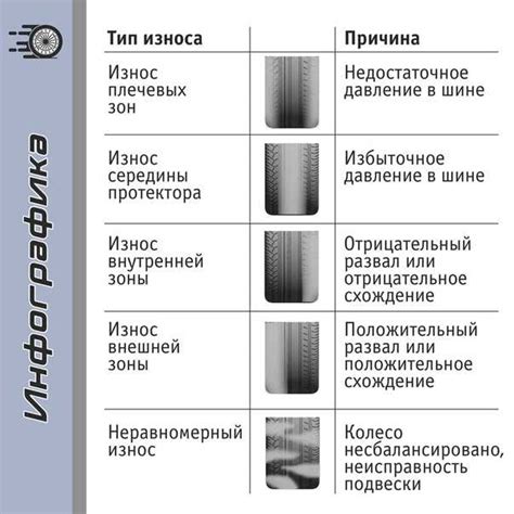 Критический уровень износа