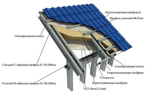 Кровля из дерева или металла: какой вариант выбрать?