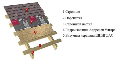 Кровля по металлу: особенности и требования