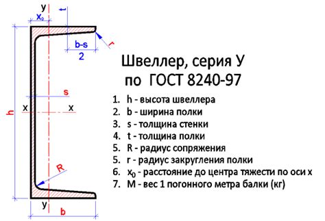 Кронштейн швеллера ГОСТ 8240-97 и его важность