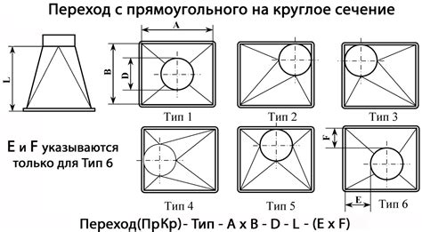 Круглое сечение d 125х280: преимущества и рекомендации