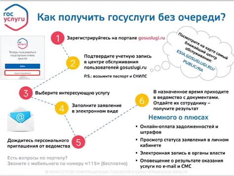 Круглосуточная поддержка госуслуг: возможности и преимущества