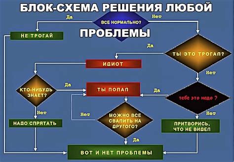 Круглосуточная поддержка для решения ваших проблем