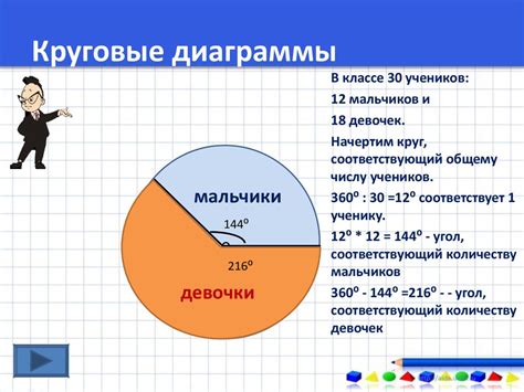 Круговая диаграмма: основные принципы