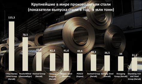 Крупнейшие производители металлургии