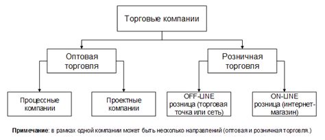 Крупноформатная торговая компания