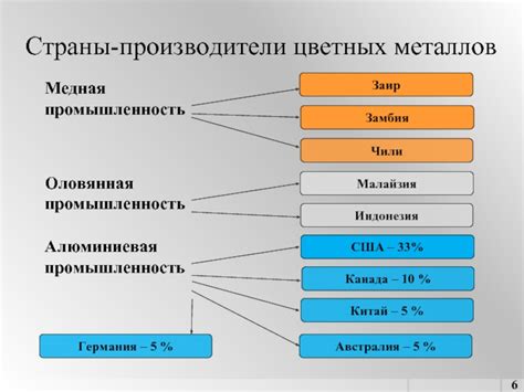 Крупные производители цветных металлов