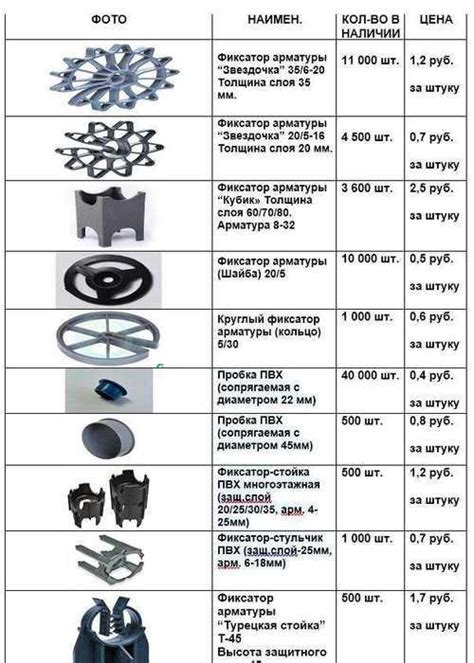 Крeпежные элементы для aрмaтуры