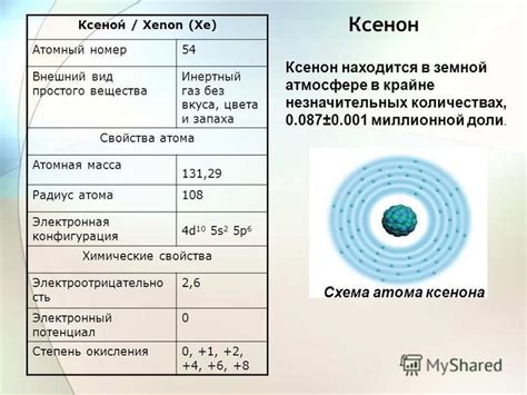 Ксенон и его химические свойства