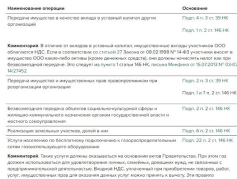 Кто освобожден от уплаты НДС при сдаче металлолома?