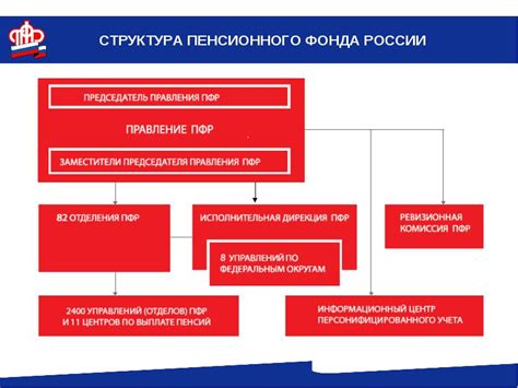 Кто является контактным телефоном Пенсионного фонда города Темрюк