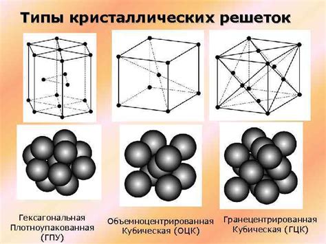 Кубическая структура