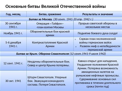 ЛБМА: основные моменты и мировая значимость