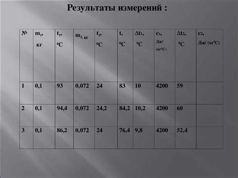 Лабораторная работа по определению атомной массы металлов