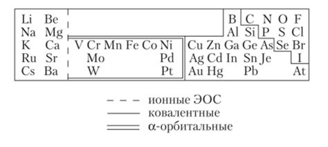 Лабораторное получение металлоорганических соединений