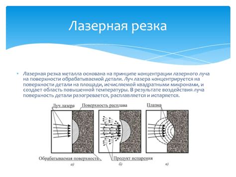 Лазерная обработка поверхности