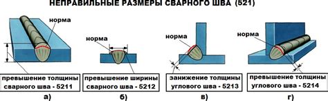 Легирование металла сварного шва