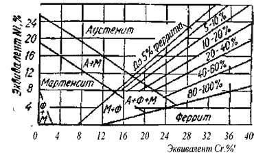 Легирование металла шва при сварке