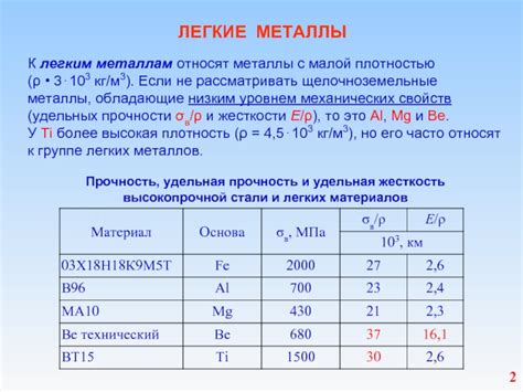 Легкие металлы с низкой плотностью: особенности и применение