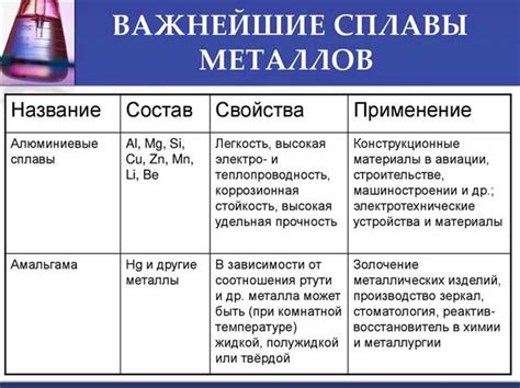 Легкие сплавы: перечень металлов