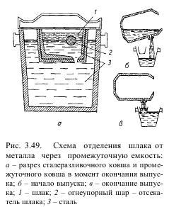 Легкие способы отделения металла от металла