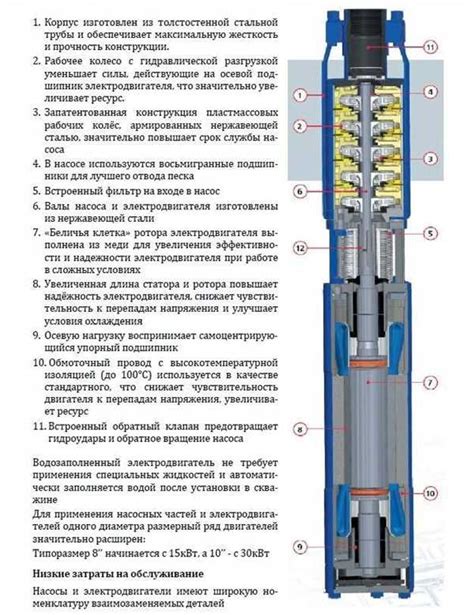 Легкий вес и компактный размер