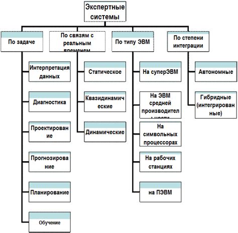 Легкость взаимодействия с другими программами