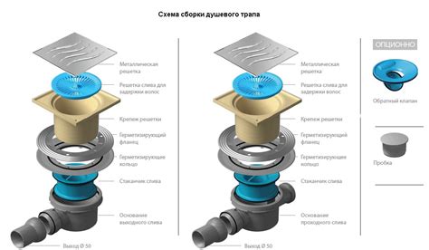 Легкость в установке и обслуживании трапа крышки