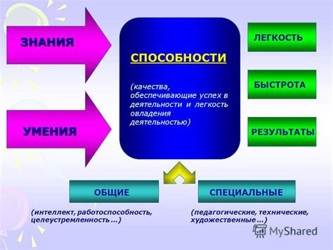 Легкость и быстрота освоения