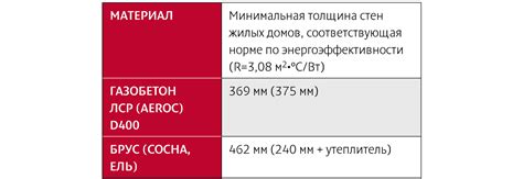 Легкость конструкции