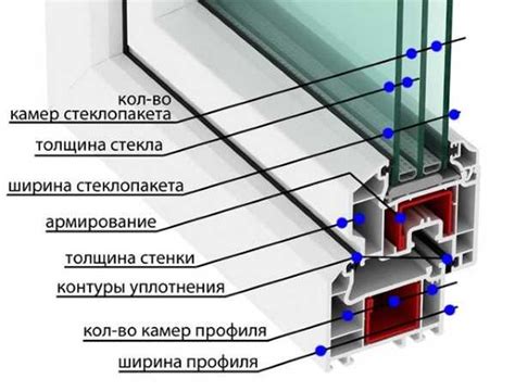 Легкость монтажа и обслуживания опор