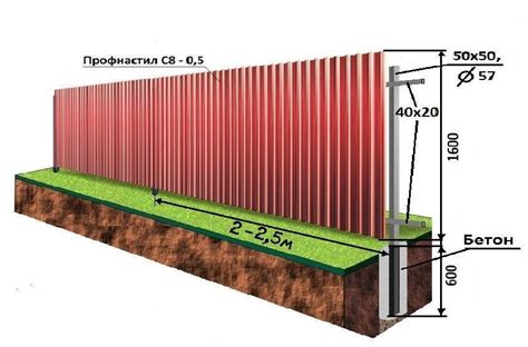 Легкость монтажа пластиковых заборов с металлической арматурой