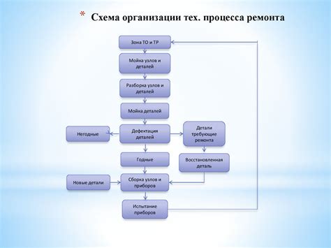 Легкость обслуживания и ремонта