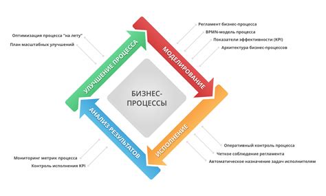 Легкость управления процессом работы