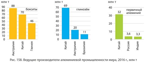 Лидеры добычи металлов: ведущие страны мирового рынка