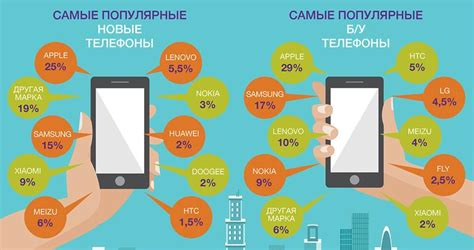 Лидеры продаж среди телефонов начинающихся на 999