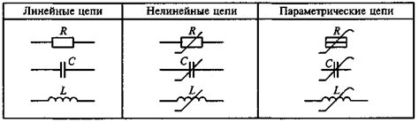 Линейные элементы