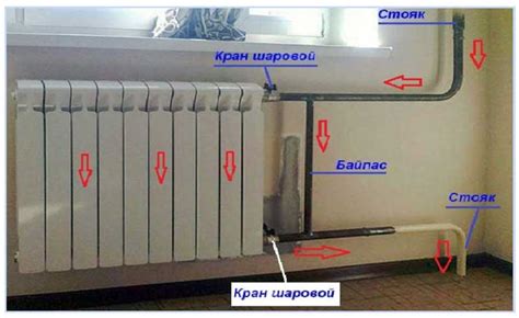 Линейные элементы отопления