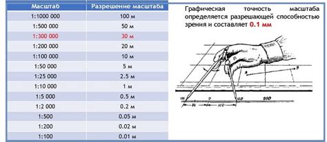 Линейный расчет