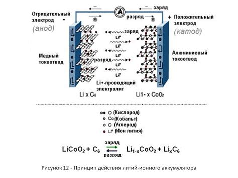 Литий: основные характеристики и применение