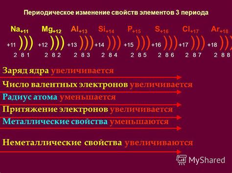 Литий: уникальные свойства и количество валентных электронов