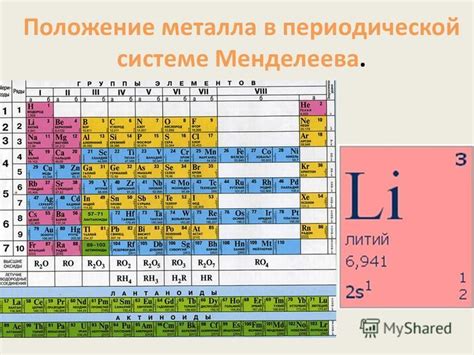 Литий в таблице Менделеева