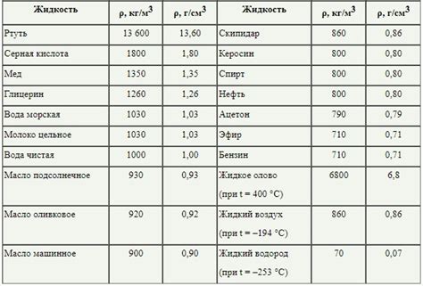 Литий с наименьшей плотностью