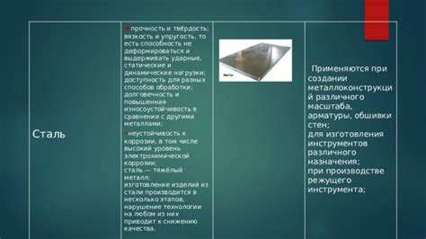 Литой металл: прочность и долговечность